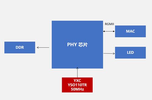 穩(wěn)定性與兼容性兼?zhèn)?解析揚(yáng)興科技YSO110TR石英振蕩器在服務(wù)器與網(wǎng)絡(luò)技術(shù)服務(wù)中的卓越應(yīng)用